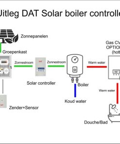 solar-controller